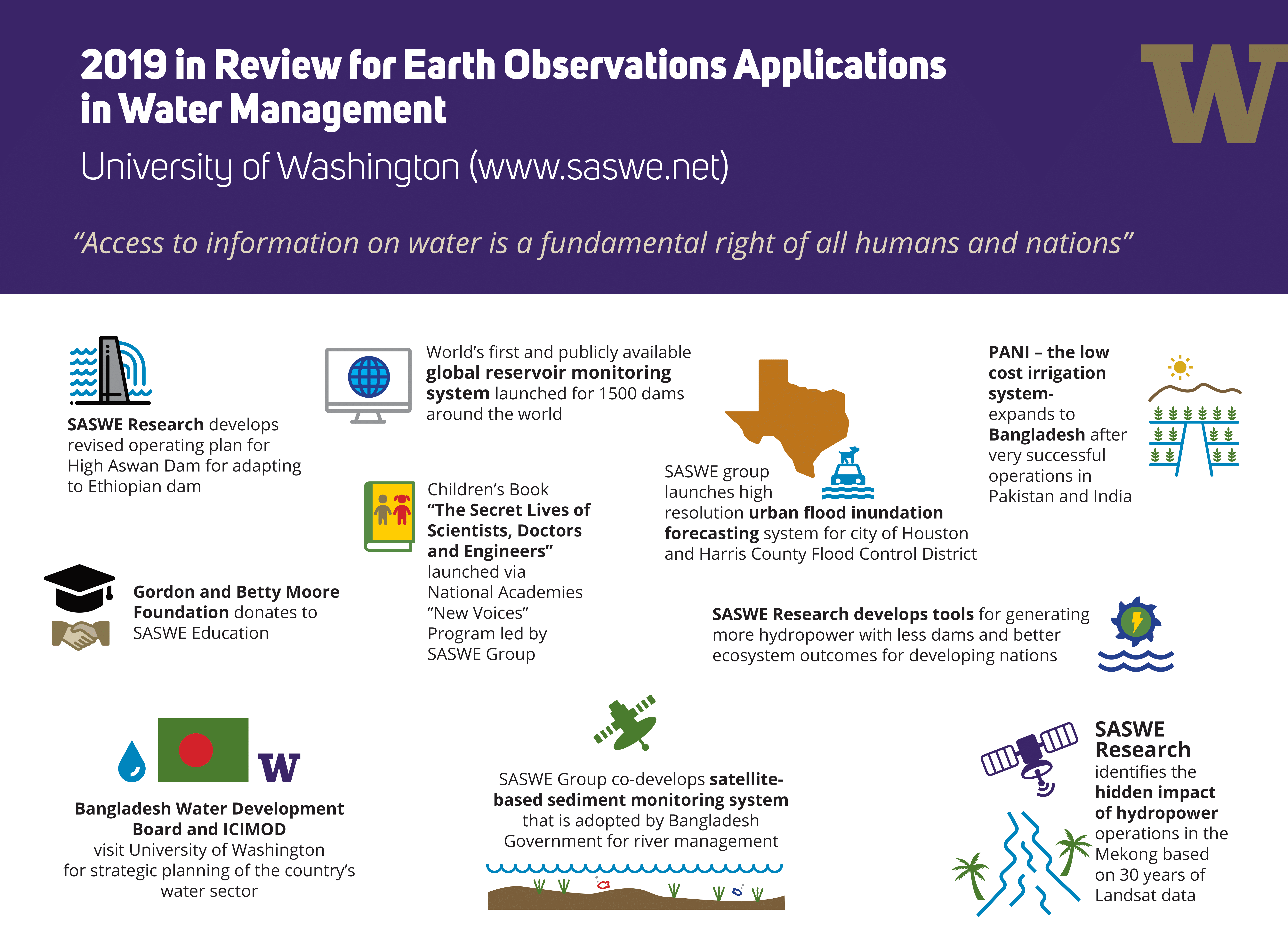 2019 In Review for EO Applications